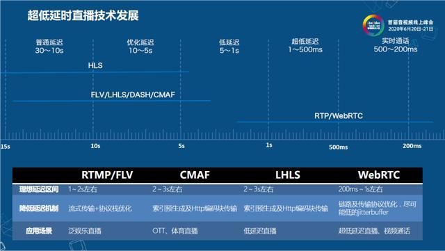 守得云开见日出——危机之下的音视频技术驱动产品创新