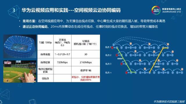 下一代视频编码技术的云视频应用探索