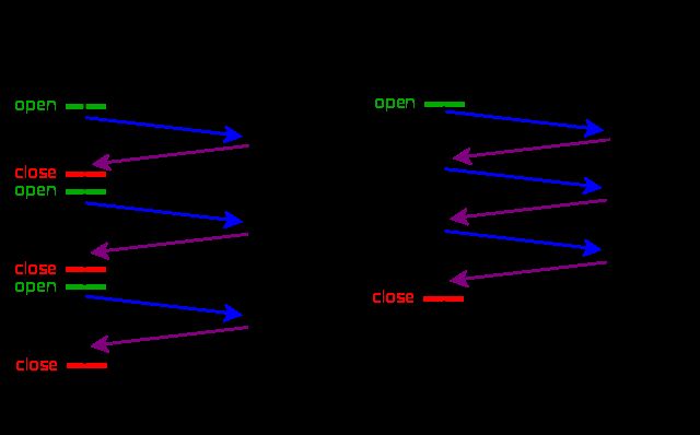 640px-HTTP_persistent_connection.svg.png?1568213219388