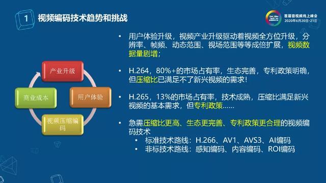 下一代视频编码技术的云视频应用探索