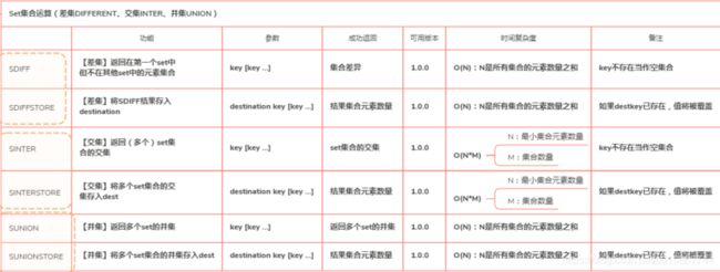 Redis-Set集合运算