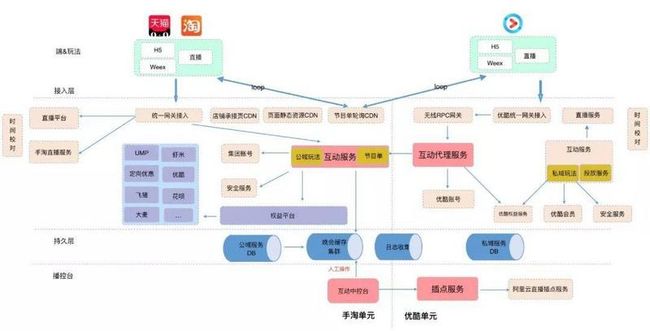 技术架构图