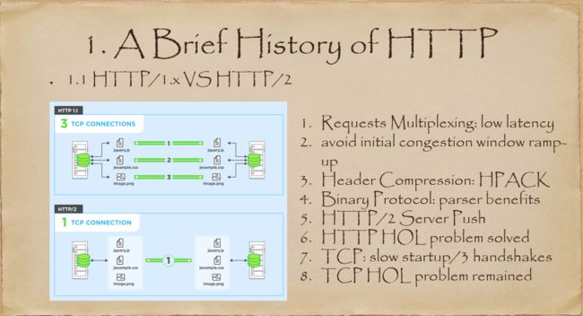 HTTP 和 HTTP2 的差别