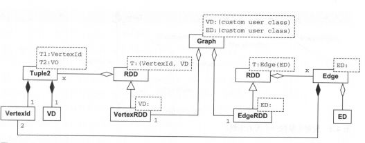 GraphX的UML.png