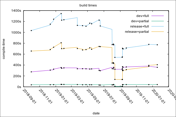 TiKV 的 Rust 编译时间