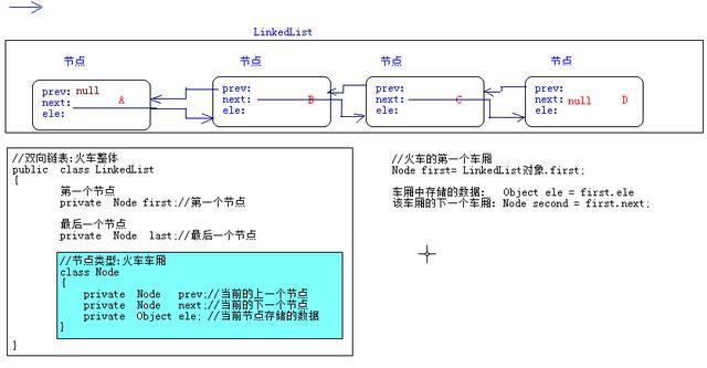 LinkedList 中的内部类实现