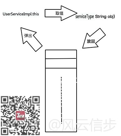 弹出->取值->压回