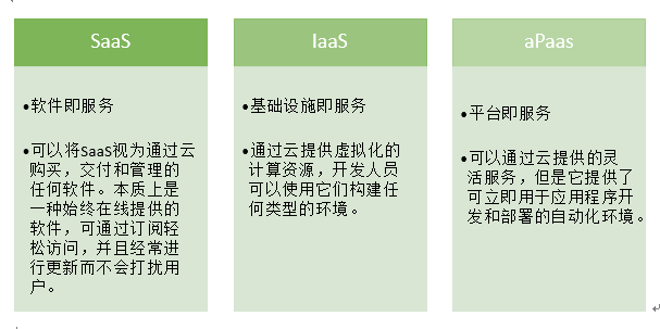 aPaas与SaaS、IaaS.png