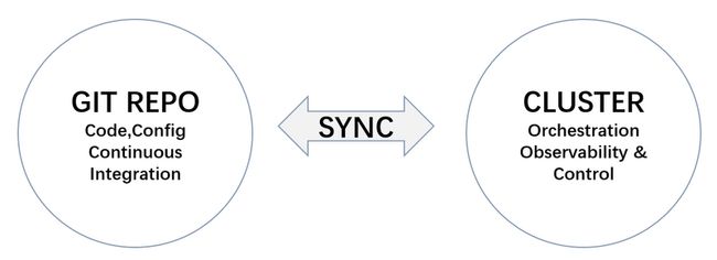 sync-cluster.png