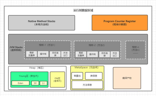 Java内存区域 1.8