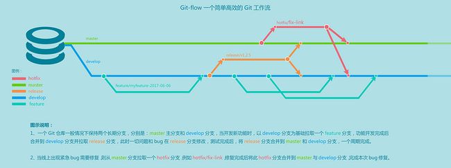 git-flow.jpg