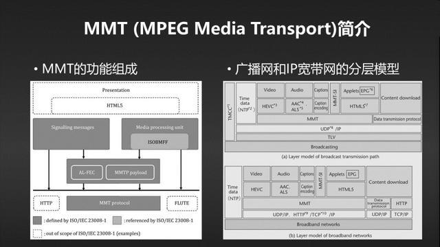 权力的游戏——5G多媒体的全球标准