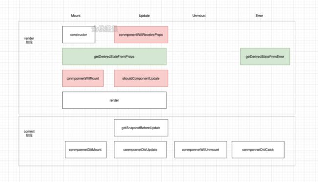 react源码11.1