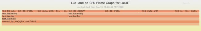 解释性 Lua 代码的 Lua-land 火焰图