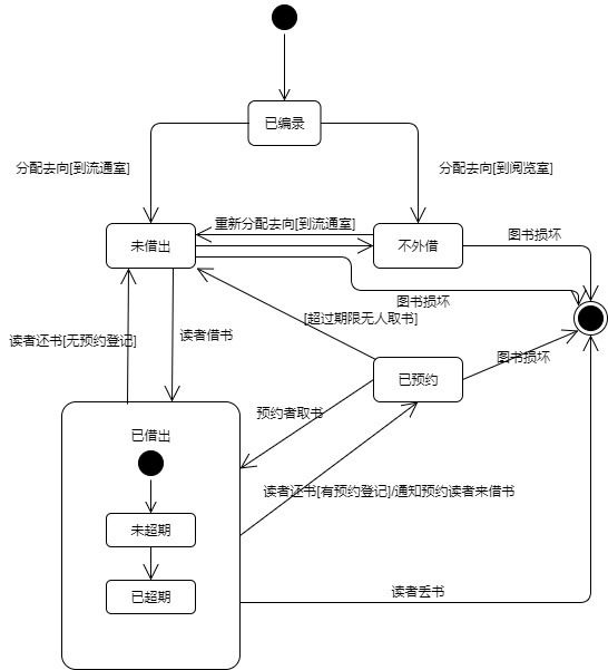 实例1