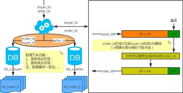 中科院大佬整理mysql性能调优方案汇总，值得收藏