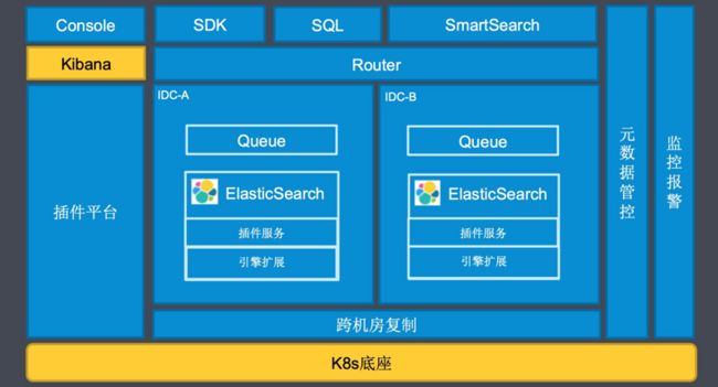 ZSearch 通用搜索平台