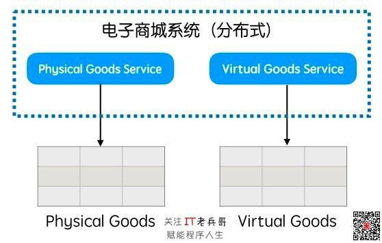 改造后