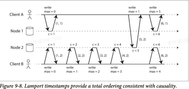 图18 Lamport时间戳