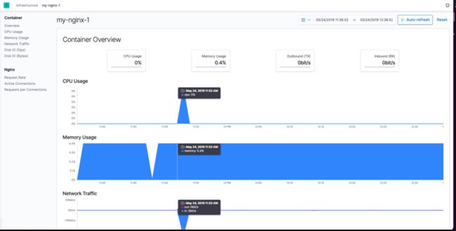 显示服务器指标的 Kibana 图表