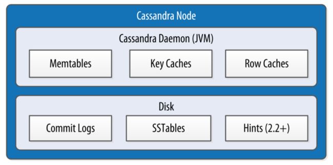 datastructure