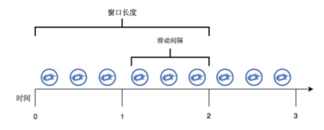 图 10 time = 2 的滑动窗口状态