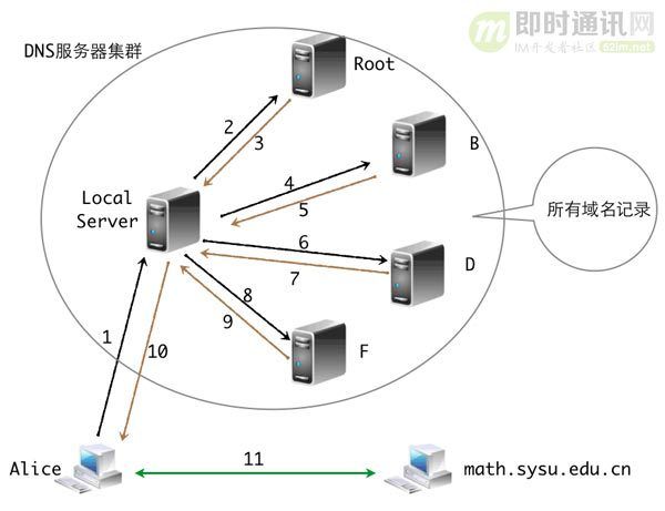 图片描述