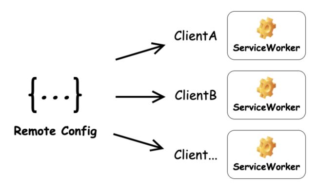 remote-controller.drawio