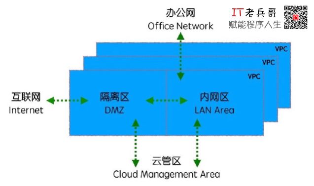 网络防火墙开通