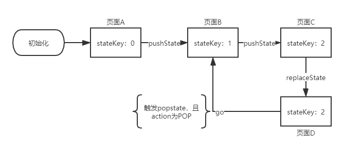 taro-router-state-change