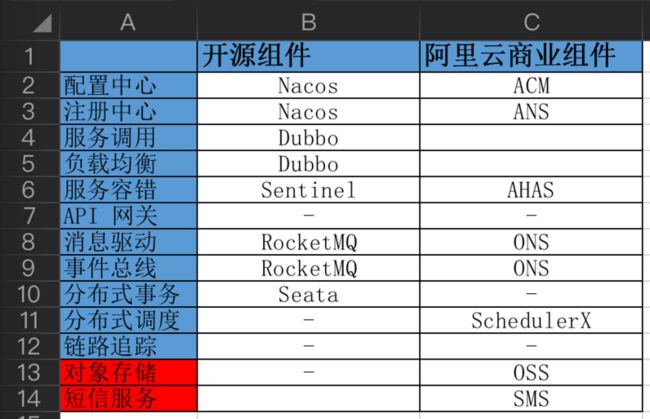 开源 V.S. 商业