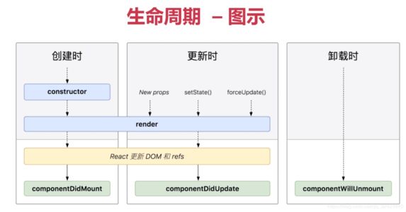 react生命周期
