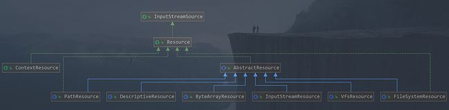 resource类图.png