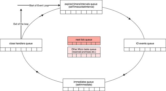 node-eventloop