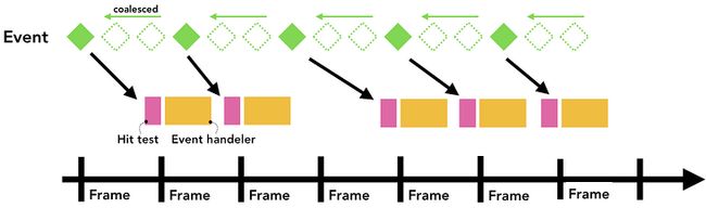 【7000字】一晚上爆肝浏览器从输入到渲染完毕原理_第46张图片