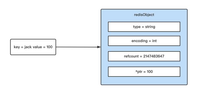 redisObject结构