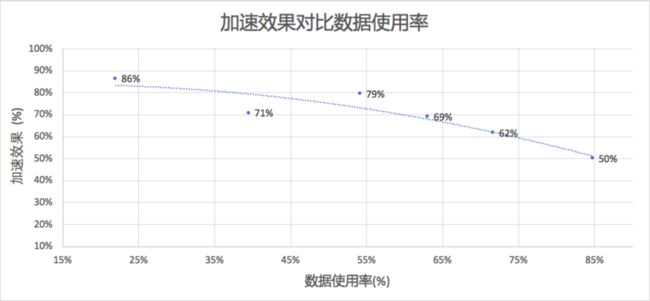 函数计算镜像加速：从分钟到秒的跨越