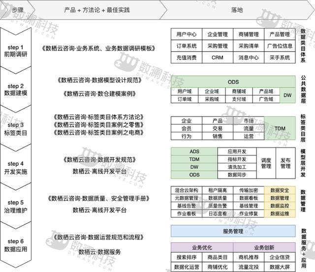 最最最全数据仓库建设指南，速速收藏