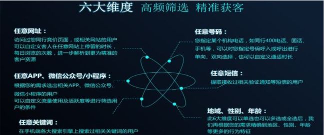 运营商大数据 将现有数据资源进行精准标签化