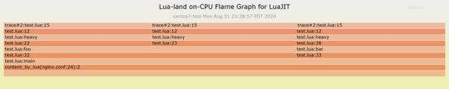 即时编译的 Lua 代码的代码行层面 Lua-land 火焰图