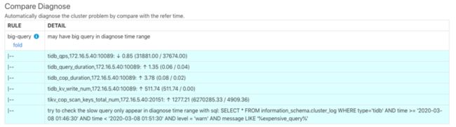 compare-diagnose