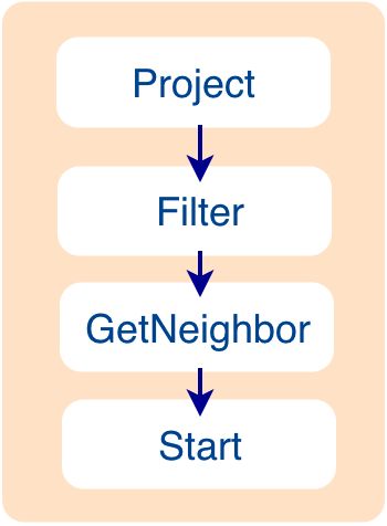 初识 Nebula Graph 2.0 Query Engine