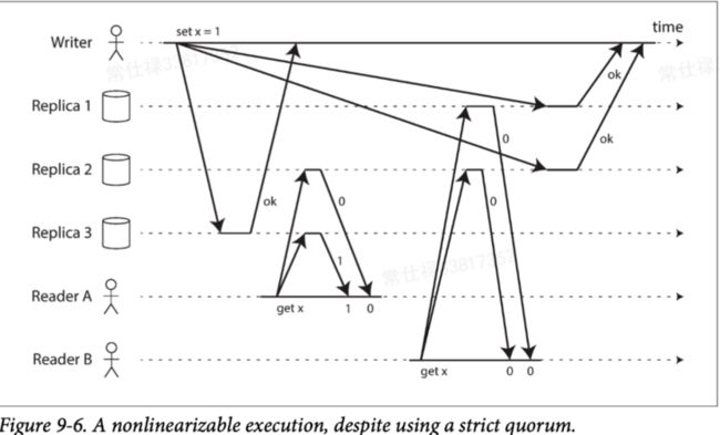 图17 Quorum无法实现线性一致