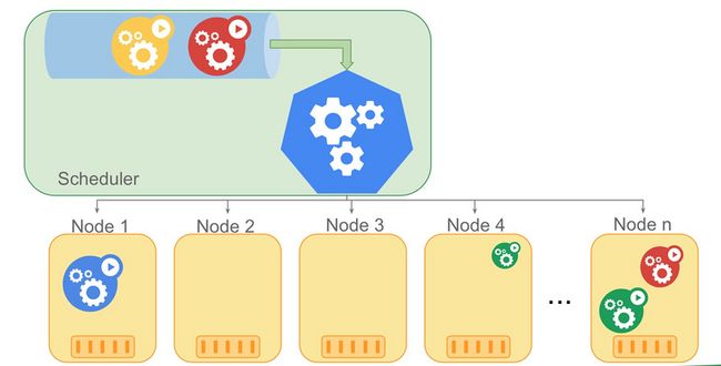 kube-scheduler示意图