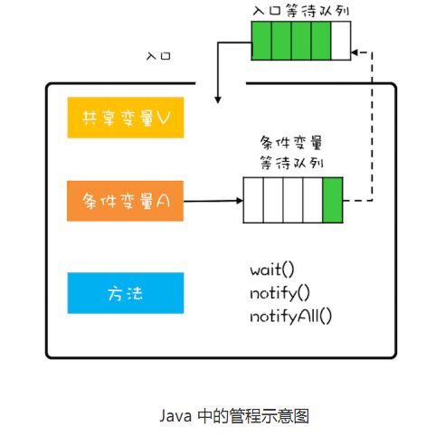 22-管程解决同步.jpg