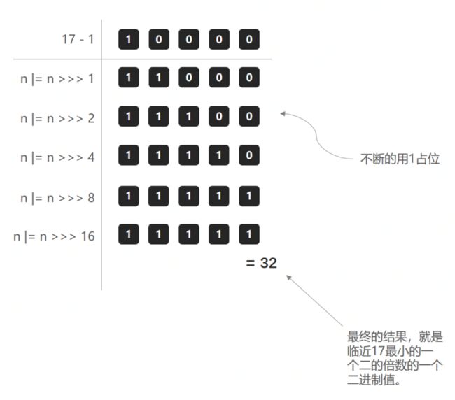 bugstack.cn 计算阀值