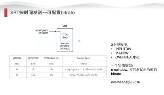 新一代直播传输协议SRT