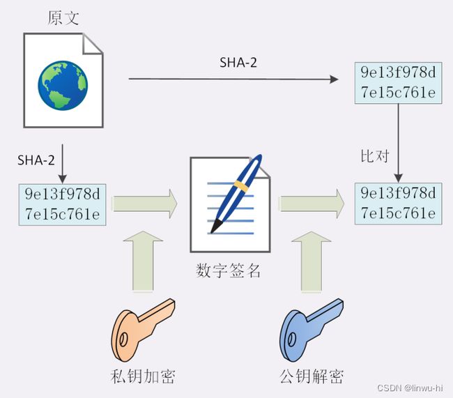 [外链图片转存失败,源站可能有防盗链机制,建议将图片保存下来直接上传(img-YiZzVTzL-1692843595220)(https://github.com/linwu-hi/code-interview/assets/137023716/c2620ba8-80ef-4da6-9568-5150c12b36c4)]