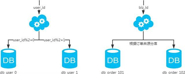 中科院大佬整理mysql性能调优方案汇总，值得收藏