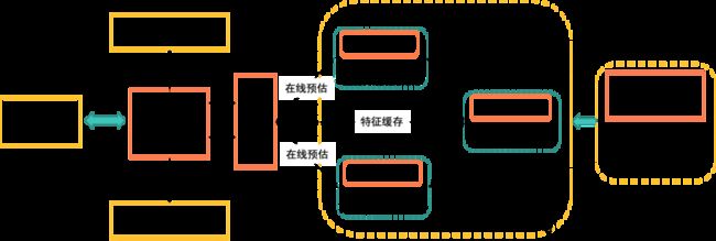 图8 核心排序框架图